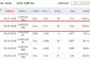 [抖音素人]平均在線人數9371人，一場直播帶貨353萬，這對抖音素人夫妻是如何做到的？