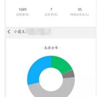 一個被我忽視的躺賺項目：實操10天日收入已突破300+ 【附引流方案及工具】