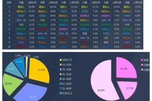 如何快速引流精準寶媽女粉？（50個平臺，趕緊收藏）