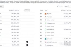 跨境聯(lián)盟營(yíng)銷(xiāo)，新手月入6000+的副業(yè)賺錢(qián)項(xiàng)目