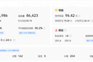 一篇廣告1400，副業公眾號如何快速漲粉