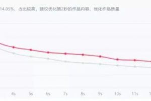 抖音新號３天即可漲粉5000，操作簡單一學就會，快來圍觀！