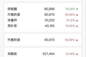 [攔截精準(zhǔn)粉絲]避開競爭對手，快速攔截精準(zhǔn)粉絲底層邏輯