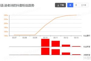 [漲粉百萬]漲粉百萬，5天賣出2.3萬件商品，這條視頻背后有何秘密