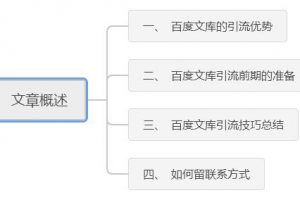 [百度文庫引流]百度文庫引流：輕松精準引流的核心秘訣