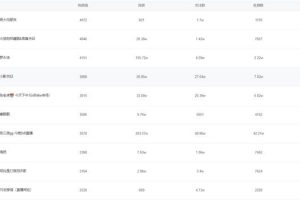 [抖音帶貨]抖音“女裝大佬”日均帶貨700w的玩法拆解，速看