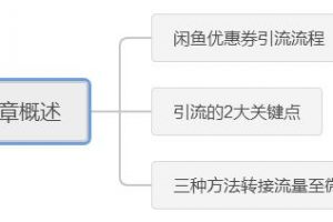 [閑魚(yú)優(yōu)惠券引流]引流干貨：閑魚(yú)優(yōu)惠券引流實(shí)戰(zhàn)玩法揭秘！