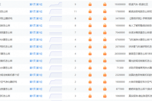 [百度瘋狂截流]一單掙300元，百度瘋狂截流之淘客另類玩法！