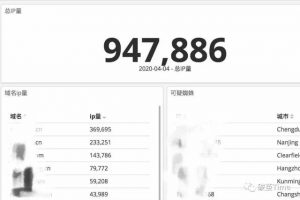 [SEO暴力流量]SEO暴力流量，粗暴？變現(xiàn)方法