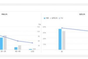 [暴利產(chǎn)品]干貨分享：失眠類(lèi)暴利產(chǎn)品的落地運(yùn)營(yíng)方案