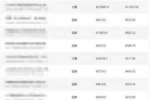 [知乎好物]我在知乎好物項目上，第一個月就實現(xiàn)了睡后5萬的收入！