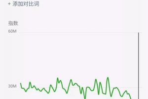 [截流]網(wǎng)賺項目推廣方法，教你截流實現(xiàn)躺賺！