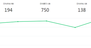 [怎么精準(zhǔn)引流]怎么精準(zhǔn)引流，一天可以躺賺流量30+？微信seo引流了解一下