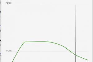 [公眾號引流]微信公眾號如何引流？分享一個日加1000精準粉絲技巧（附操作流程與引流原理）