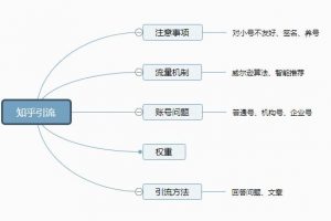 [寫作如何快速入門]寫作如何快速入門？只需4點即可！