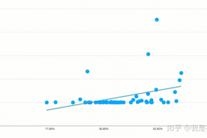 [內(nèi)容營(yíng)銷(xiāo)邏輯]研究了1000條數(shù)據(jù)之后，我拆解了B站的內(nèi)容營(yíng)銷(xiāo)邏輯