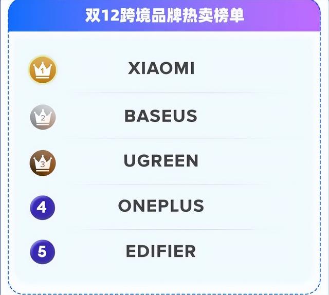 東南亞市場(chǎng)做跨境賣(mài)什么好東南亞市場(chǎng)做跨境賣(mài)什么好,為什么這么賺錢(qián)插圖2