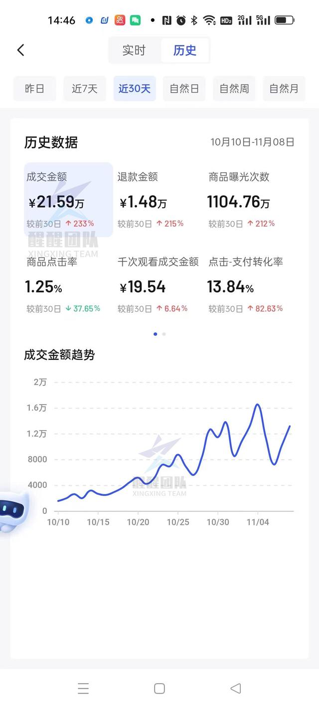 無貨源如何開網(wǎng)店全套教程淘寶無貨源如何開網(wǎng)店全套教程視頻插圖3