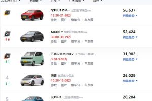 國內(nèi)電動(dòng)汽車十大名牌排名及價(jià)格國內(nèi)電動(dòng)汽車十大名牌排名及價(jià)格對(duì)比圖片
