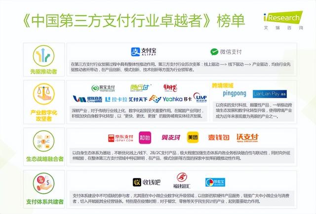 第三方支付第三方支付主要平臺有哪些特點插圖1