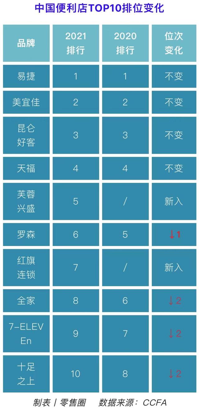 美宜美宜佳便利店插圖3