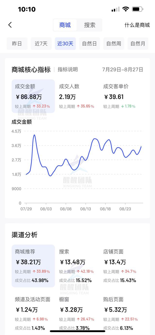 無貨源如何開網(wǎng)店全套教程淘寶無貨源如何開網(wǎng)店全套教程視頻插圖4