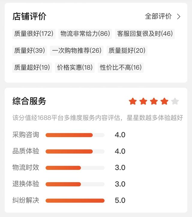 1688開店流程及費用1688開店流程及費用企業插圖7 1688開店流程及費用1688開店流程及費用企業插圖7