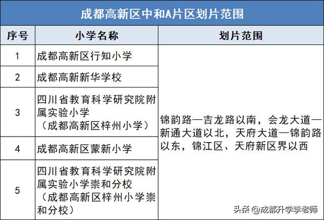 成都高新區小學排名成都高新區小學排名一覽表查詢插圖4