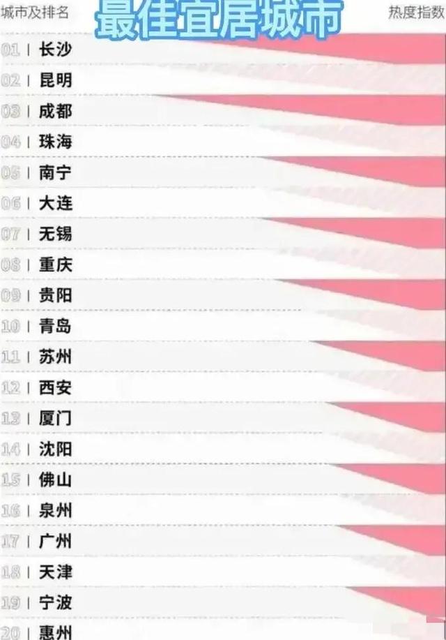 中國宜居城市中國宜居城市前十名2022插圖