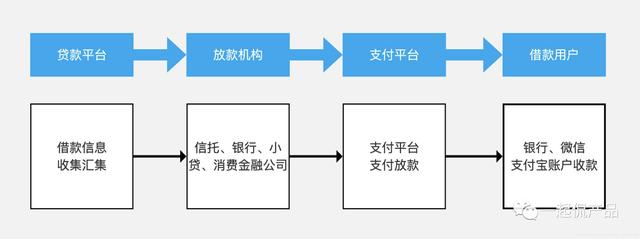 京東白條千萬別提前還款蘋果手機京東白條怎么提前全部還清插圖2 京東白條千萬別提前還款蘋果手機京東白條怎么提前全部還清插圖2