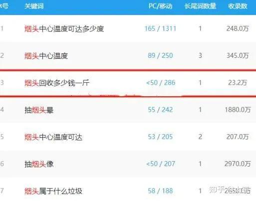 煙頭回收煙頭回收多少錢一斤是抽過的煙頭嗎插圖7