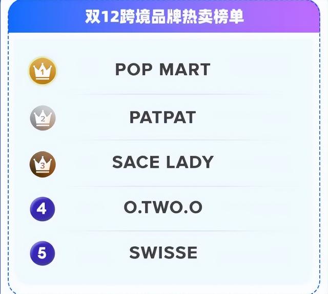 東南亞市場(chǎng)做跨境賣(mài)什么好東南亞市場(chǎng)做跨境賣(mài)什么好,為什么這么賺錢(qián)插圖