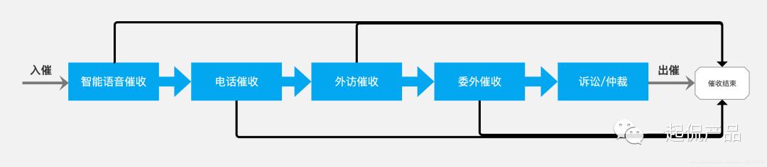 京東白條千萬別提前還款蘋果手機京東白條怎么提前全部還清插圖3 京東白條千萬別提前還款蘋果手機京東白條怎么提前全部還清插圖3