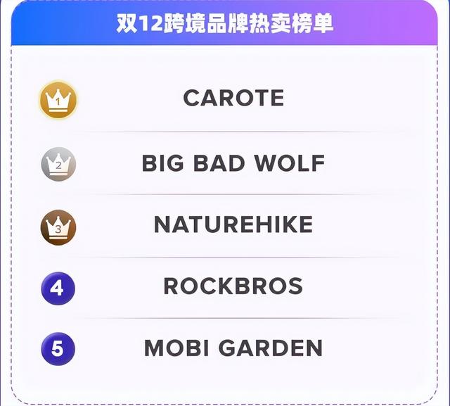 東南亞市場(chǎng)做跨境賣(mài)什么好東南亞市場(chǎng)做跨境賣(mài)什么好,為什么這么賺錢(qián)插圖3