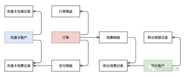 京東京豆1000個可以抵多少錢京東1000元京豆可抵多少插圖6 京東京豆1000個可以抵多少錢京東1000元京豆可抵多少插圖6