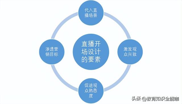 直播管理員歡迎臺詞直播管理員歡迎臺詞50字插圖