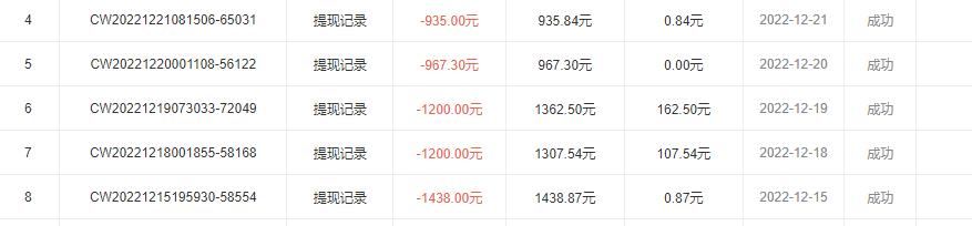 什么游戲1小時(shí)賺200元1小時(shí)賺100元游戲可提現(xiàn)插圖1