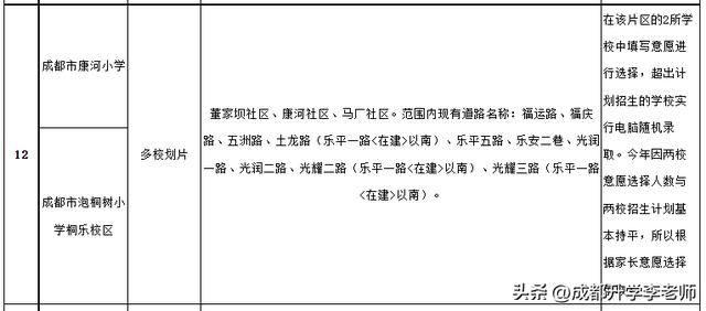 成都高新區小學排名成都高新區小學排名一覽表查詢插圖1