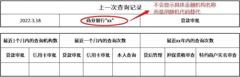 征信報(bào)告ps無痕修改電子版征信報(bào)告ps無痕修改怎么弄插圖6