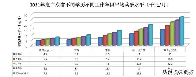 廣州社平工資2022最新公布三…廣州市社平工資2021最新插圖2