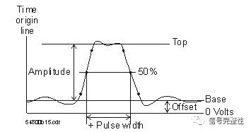 示波器的讀數(shù)方法圖解示波器的讀數(shù)方法圖解視頻講解插圖3