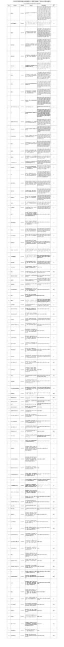 扛尸工2022最新招聘45到65歲大齡工招工插圖