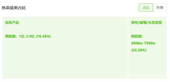 營銷詞有哪些營銷詞有哪些關鍵詞語插圖6
