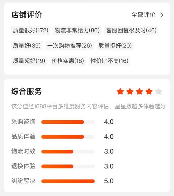 1688開店流程及費用如何在1688開店鋪,一年運營費用插圖6