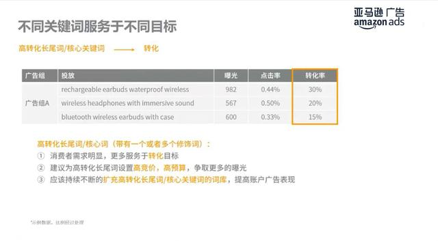 關鍵詞優化推廣關鍵詞優化推廣排名多少錢插圖2