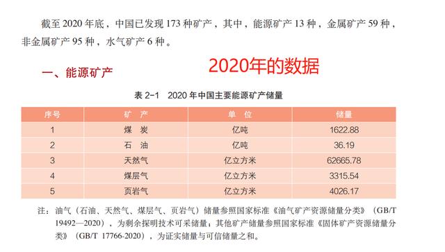 中國到底缺不缺石油大慶油田插圖2