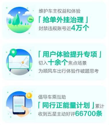 順風車有哪些平臺順風車有哪些平臺可以接單插圖2 順風車有哪些平臺順風車有哪些平臺可以接單插圖2