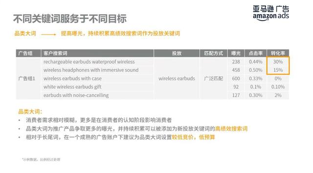 關鍵詞優化推廣關鍵詞優化推廣排名多少錢插圖3