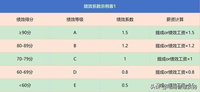 淘寶客服工資—般多少淘寶客服的工資一般多少插圖5
