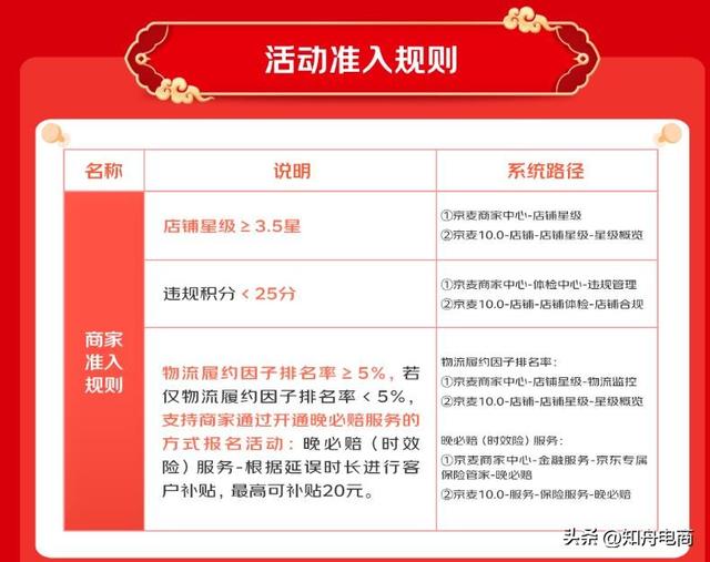 京東9月份有什么活動京東9月份有什么活動2021年插圖1